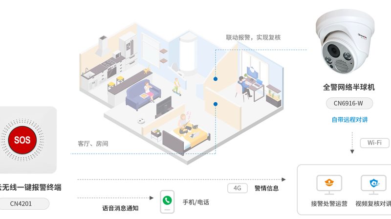 老旧小区弱电安防系统改造