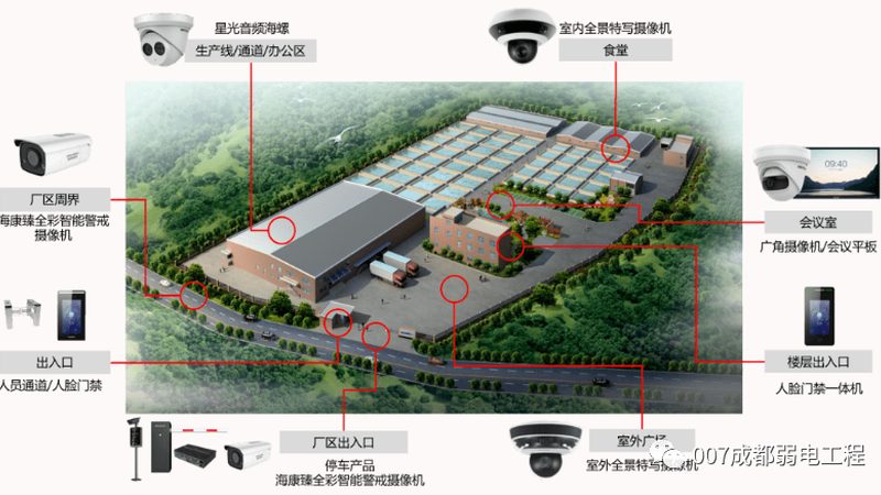 G远程监控摄像头：广州选购指南，告别WiFi束缚